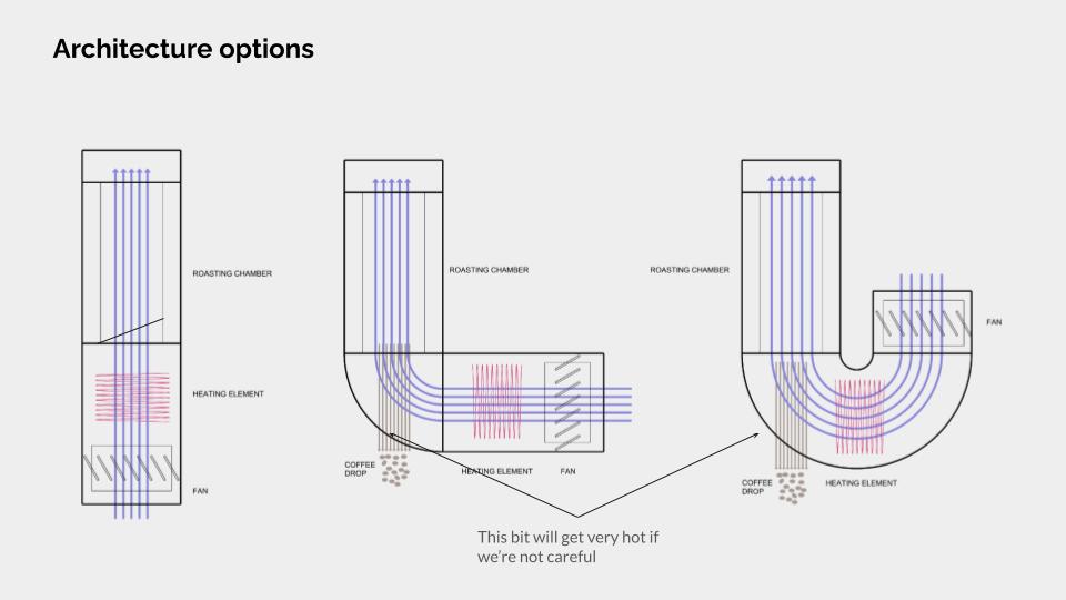 Early Labesera architecture options comparing roasting chamber, heating element and fan layouts
